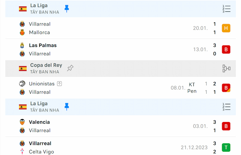 Thành tích 5 trận đã qua của Villarreal