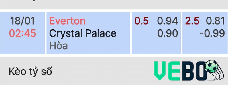 Soi kèo Everton vs Crystal Palace qua bảng tỷ lệ Soi kèo Everton vs Crystal Palace qua bảng tỷ lệ
