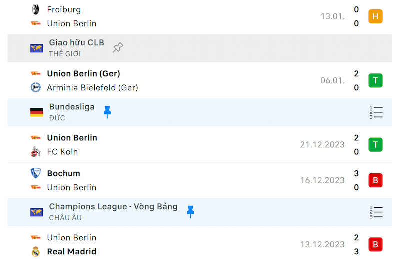 Thành tích 5 trận đã qua của Union Berlin