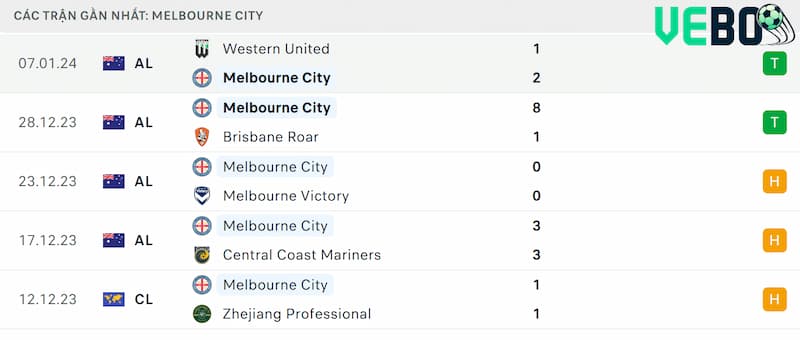 Thành tích 5 trận đã qua của Melbourne City