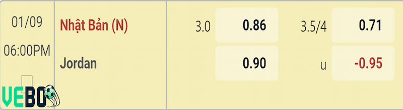 Soi kèo Nhật Bản vs Jordan qua bảng tỷ lệ Soi kèo Nhật Bản vs Jordan qua bảng tỷ lệ