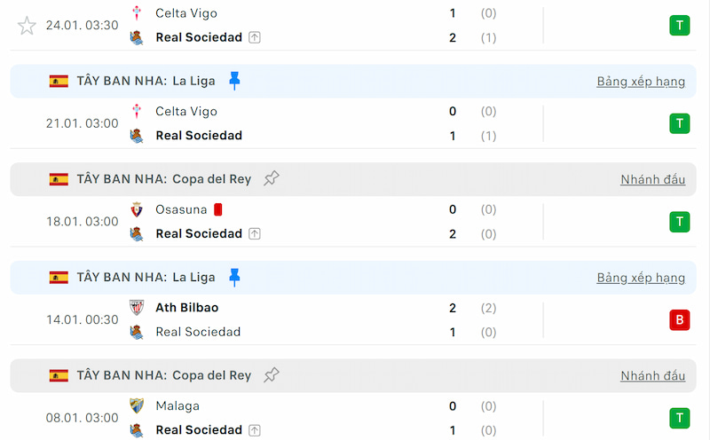 Thành tích 5 trận đã qua của Real Sociedad