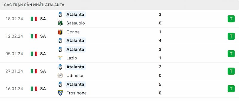 Thành tích 5 trận đã qua của Atalanta BC