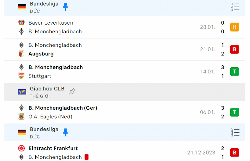 Thành tích 5 trận đã qua của Monchengladbach