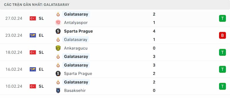 Thành tích 5 trận đã qua của Galatasaray