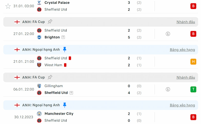 Thành tích 5 trận đã qua của Sheffield United