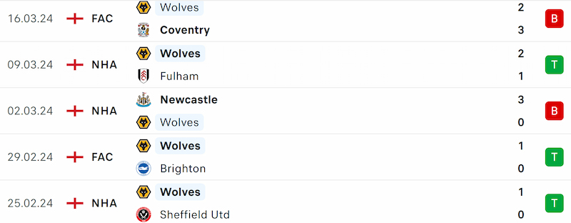 Thành tích 5 trận đã qua của Wolves