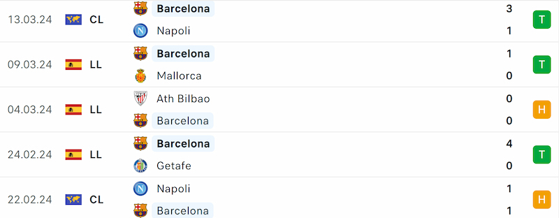 Thành tích 5 trận đã qua của Barcelona