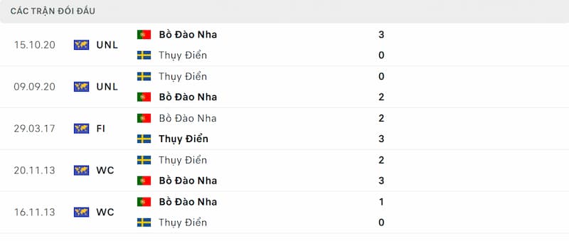 Thành tích đối đầu