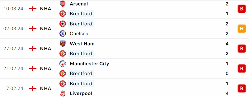 Thành tích 5 trận đã qua của Brentford