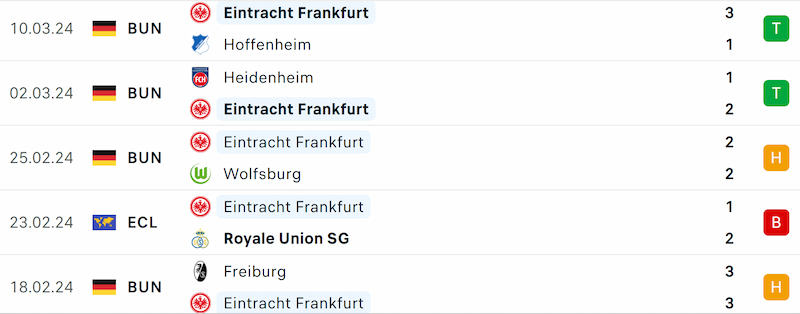 Thành tích 5 trận đã qua của Dortmund