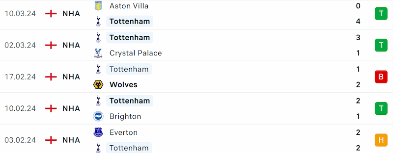 Thành tích 5 trận đã qua của Tottenham