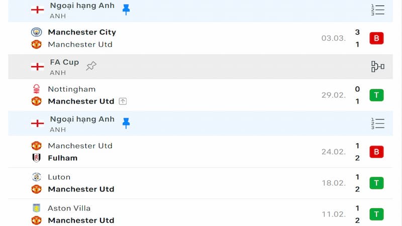 Thành tích 5 trận đã qua của Man United