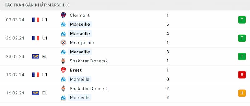 Thành tích 5 trận đã qua của Marseille