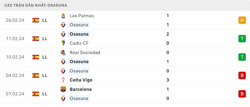 Thành tích 5 trận đã qua của Osasuna