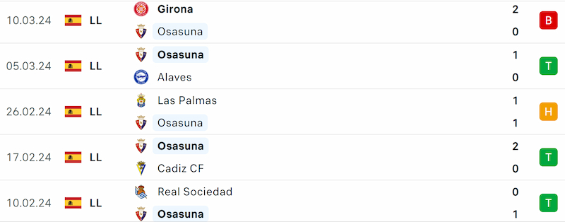 Thành tích 5 trận đã qua của Osasuna