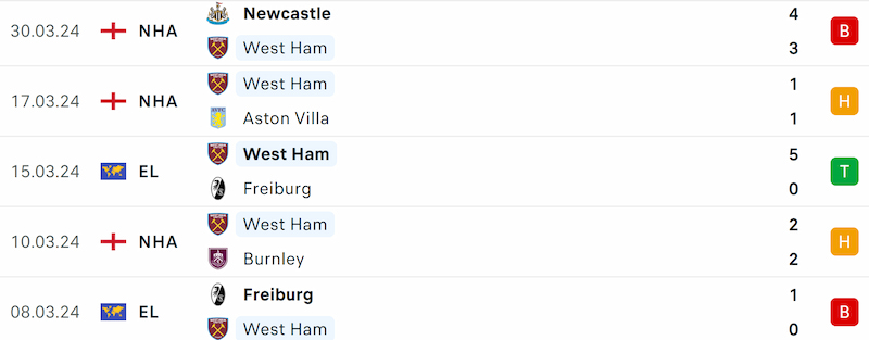 Thành tích 5 trận đã qua của West Ham