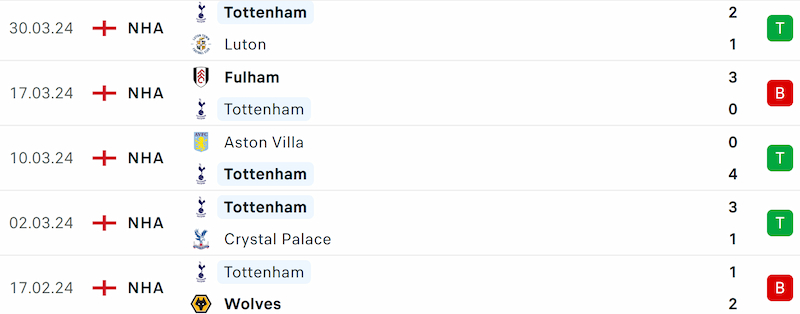 Thành tích 5 trận đã qua của Tottenham