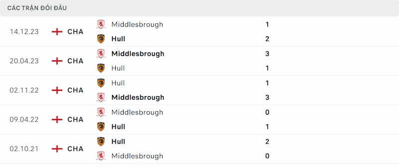 Thành tích 5 trận đã qua của Middlesbrough