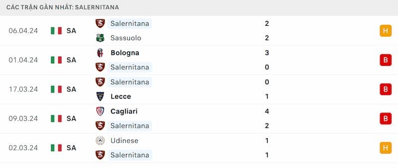 Thành tích 5 trận đã qua của Salernitana
