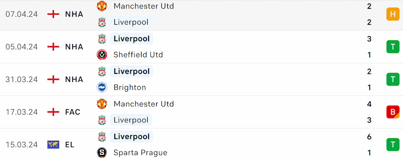 Thành tích 5 trận đã qua của Liverpool
