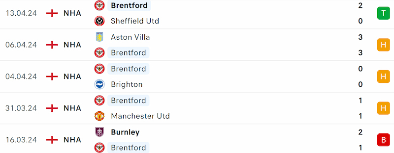 Thành tích 5 trận đã qua của Brentford