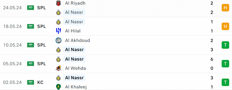 Thành tích 5 trận đã qua của Al Nassr