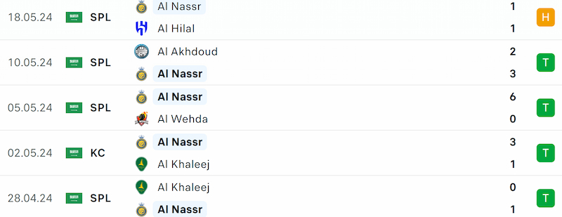 Thành tích 5 trận đã qua của Al Nassr