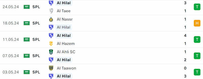 Thành tích 5 trận đã qua của Al Hilal