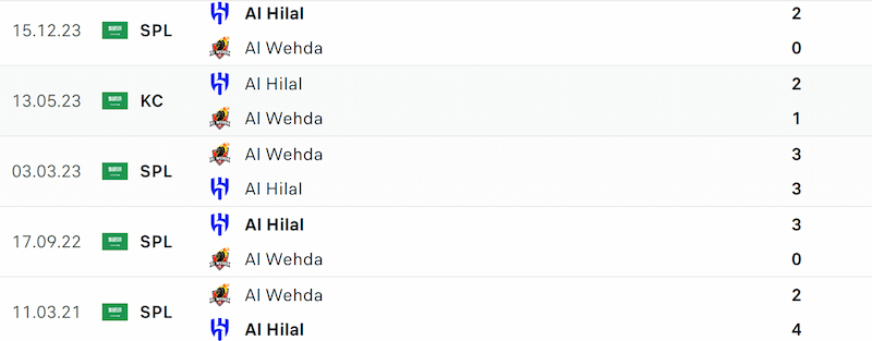 Thành tích 5 trận đã qua của Al Wehda