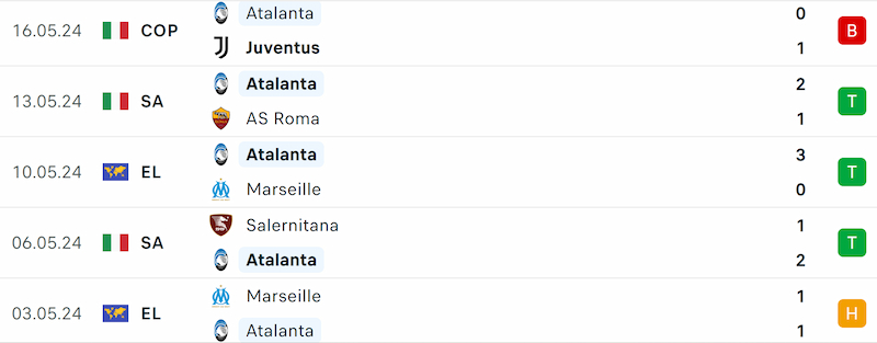 Thành tích 5 trận đã qua của Atalanta