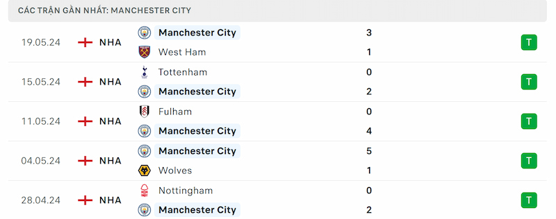 Thành tích 5 trận đã qua của Manchester City