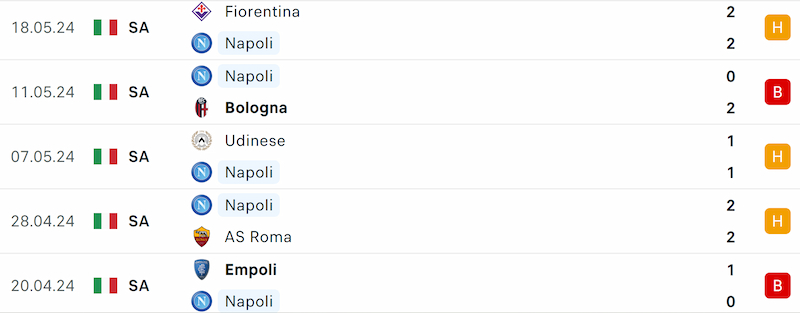 Thành tích 5 trận đã qua của Napoli