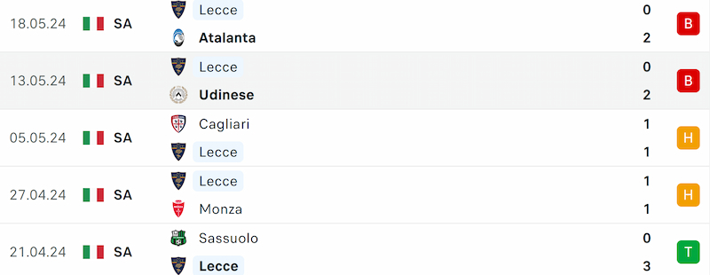 Thành tích 5 trận đã qua của Lecce
