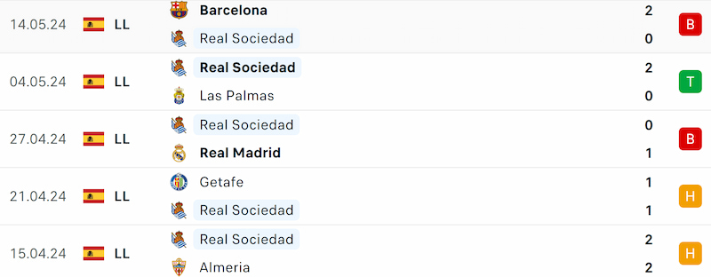 Thành tích 5 trận đã qua của Real Sociedad