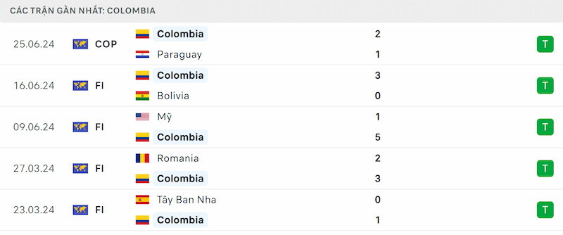 Phong độ Colombia