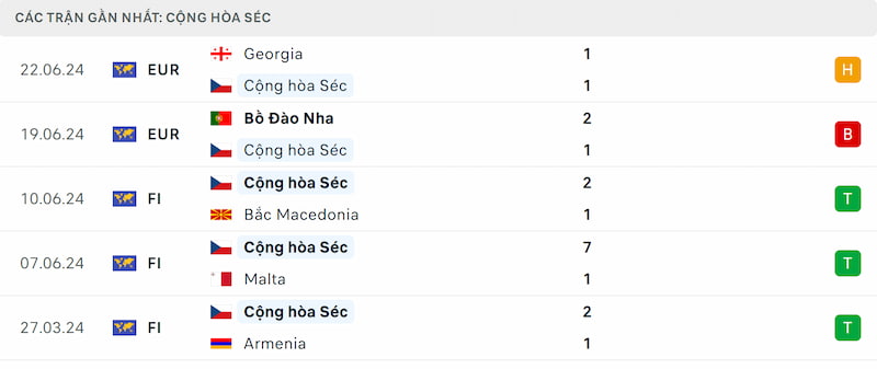 Phong độ Cộng Hòa Séc