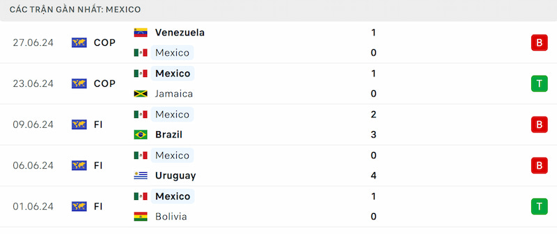 Phong độ Mexico
