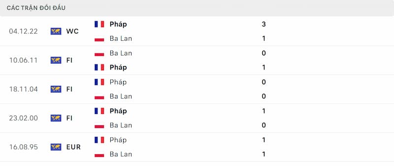 Lịch sử chạm trán Pháp và Ba Lan