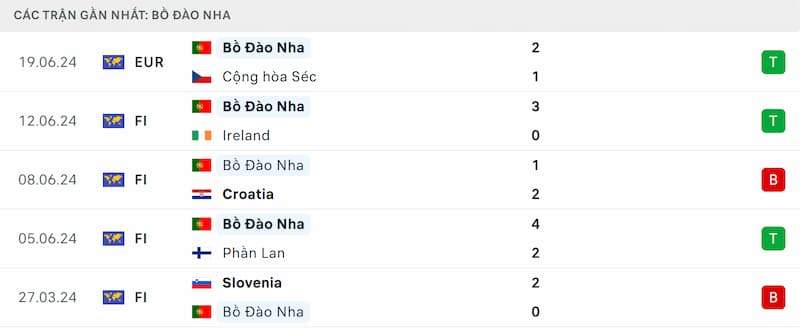 Phong độ Bồ Đào Nha
