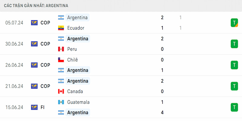 Phong độ Argentina