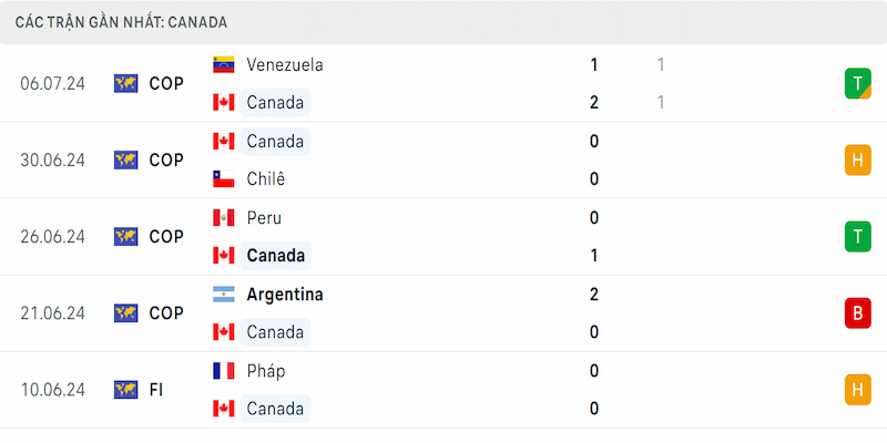 Phong độ Canada