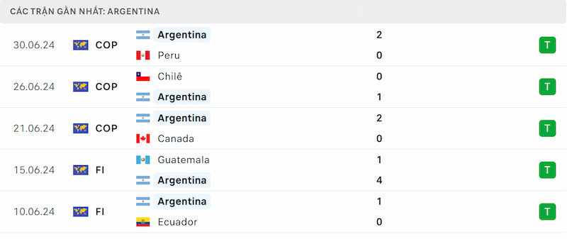 Phong độ Argentina