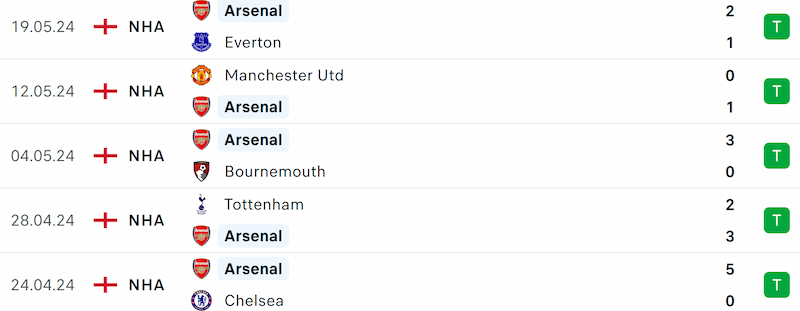 Thành tích 5 trận đã qua của Arsenal