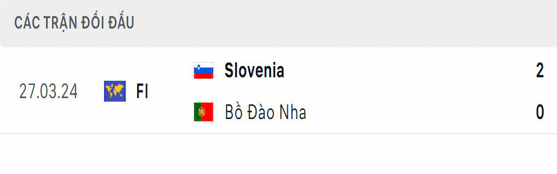 Thống kê đối đầu soi kèo Bồ Đào Nha vs Slovenia