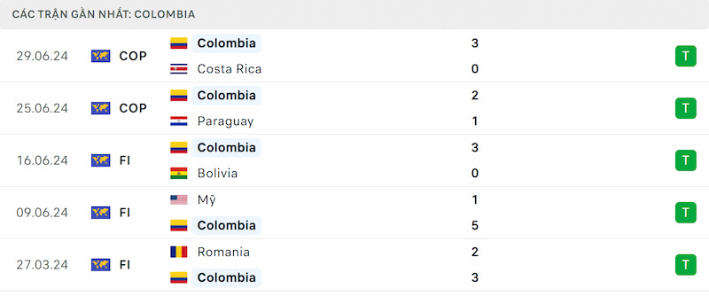 Phong độ Colombia