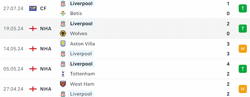 Thành tích 5 trận đã qua của Liverpool