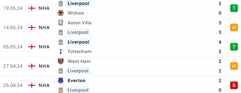 Thành tích 5 trận đã qua của Liverpool
