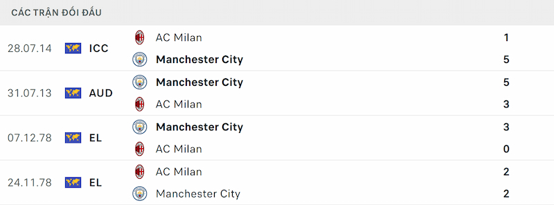 Thành tích 5 trận đã qua của Man City