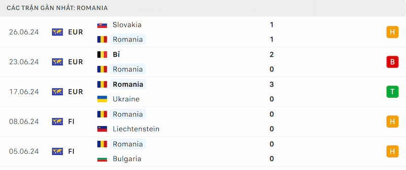 Phong độ Romania